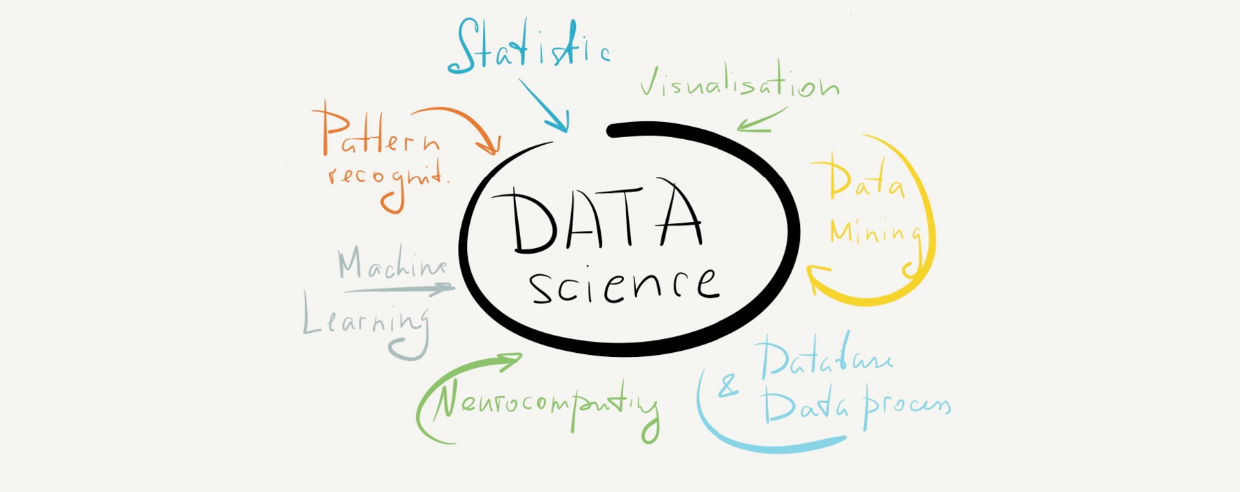 Fundamentos de Ciência de Dados